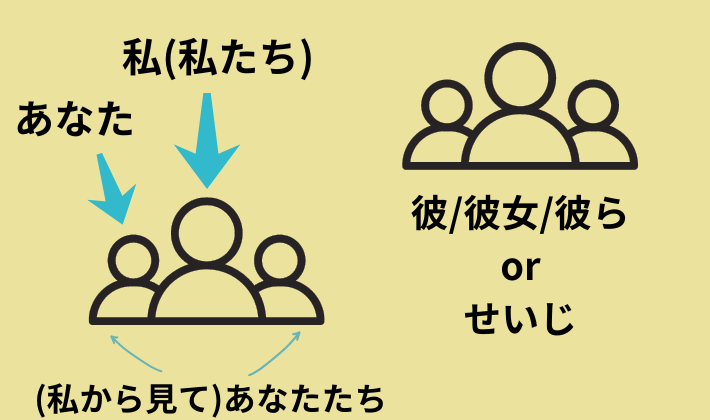 【三単現の「s」って何?】一人称/二人称/三人称を押さえよう|基礎から始める英文法